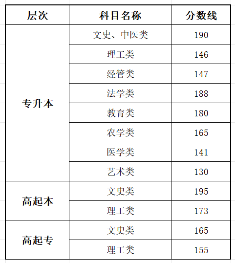 2025安徽成人高考成績查詢入口網址（www.ahzsks.cn）