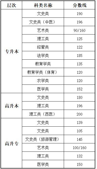 2025江蘇成人高考考試時間具體安排