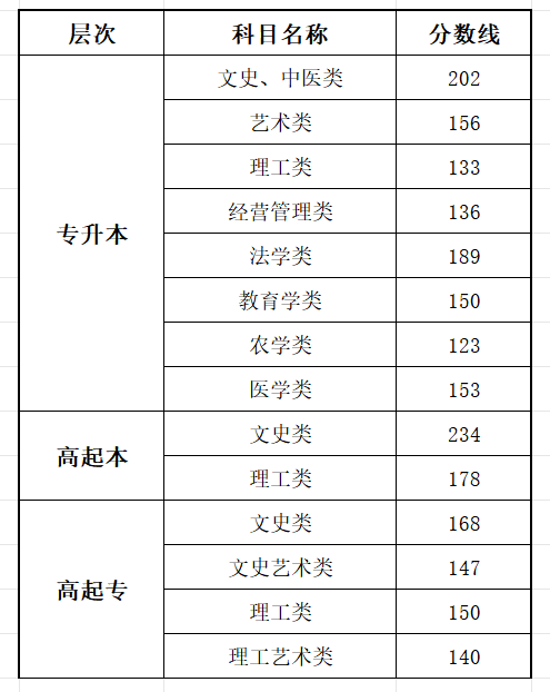 2025重慶成人高考成績查詢入口網址（https://www.cqksy.cn/）