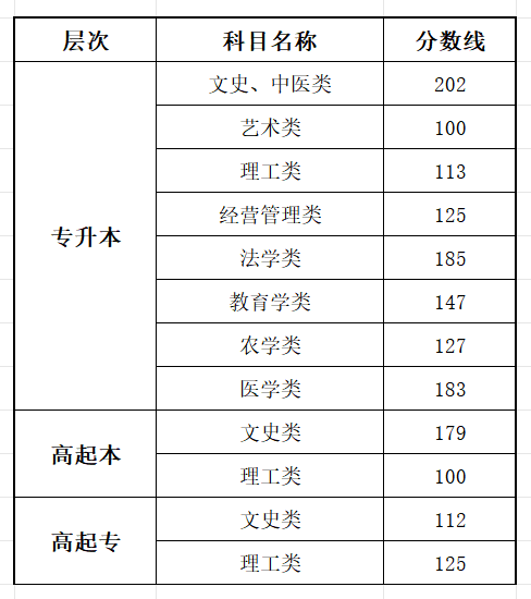 2025福建成人高考成績查詢入口網址（https://www.eeafj.cn/）