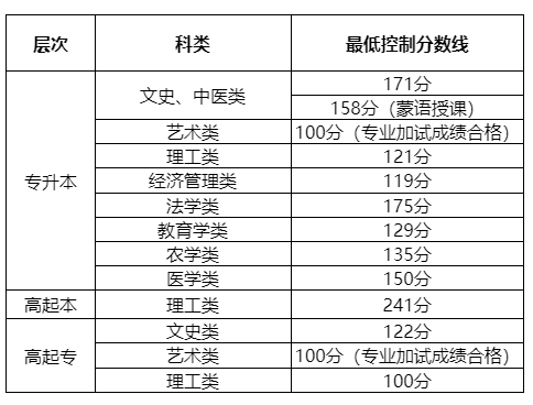 2025內蒙古成人高考成績查詢入口網址（https://www.nm.zsks.cn）