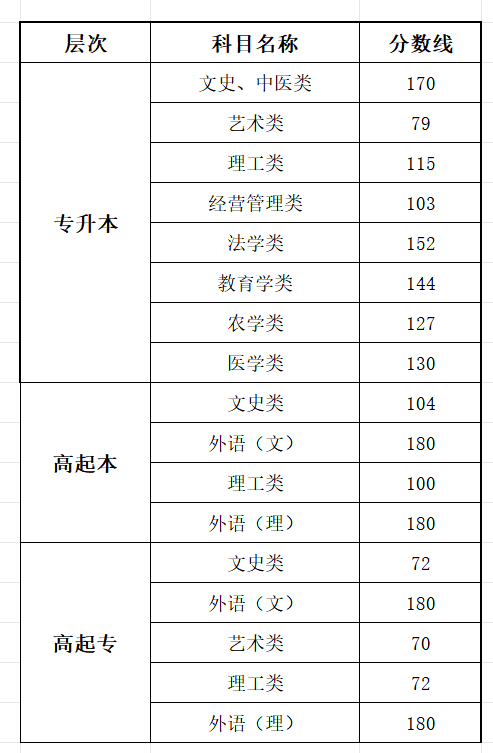 2025黑龍江成人高考成績查詢?nèi)肟诰W(wǎng)址（https://www.lzk.hl.cn）