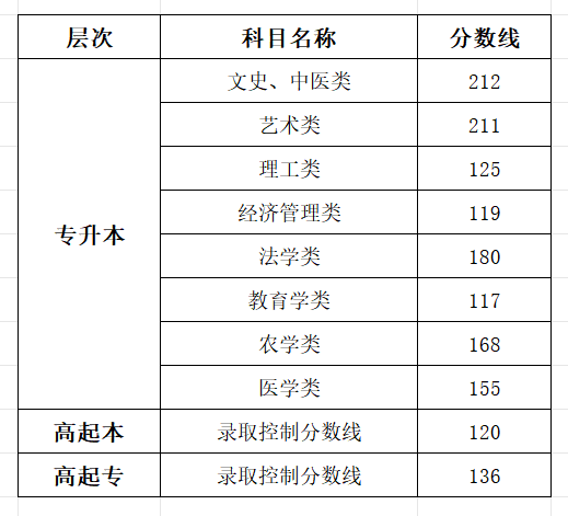 2025寧夏成人高考成績查詢?nèi)肟诰W(wǎng)址（https://www.nxjyks.cn/）
