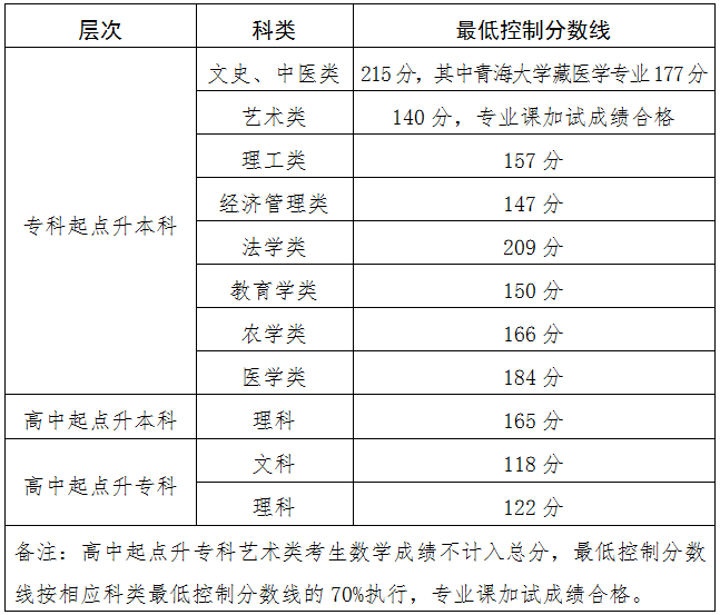 2025青海成人高考成績查詢入口網址（https://www.qhjyks.com）