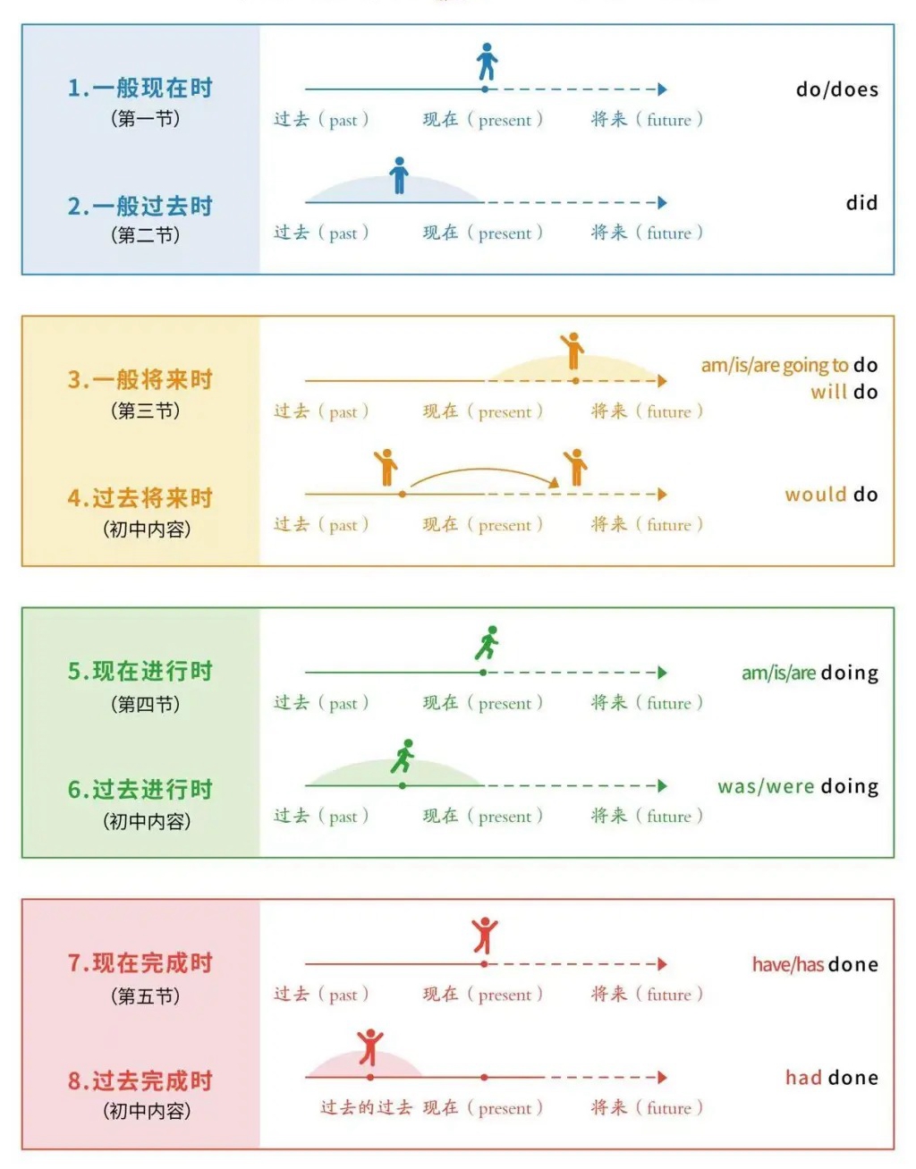 初三英語復習計劃表,九年級英語中考復習計劃攻略
