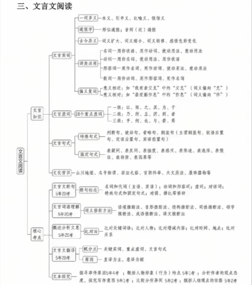 高三語文復習計劃表,高考語文備考復習計劃及經驗總結