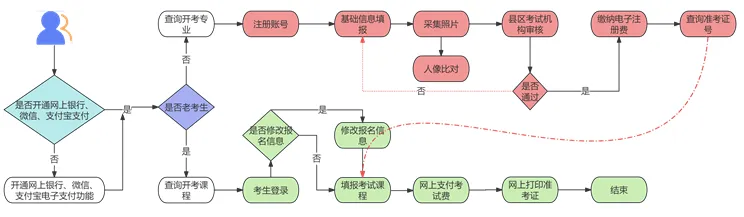 2026年上半年甘肅自考報名時間是什么時候?