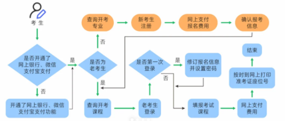 2025年下半年上海自考報名時間是什么時候？