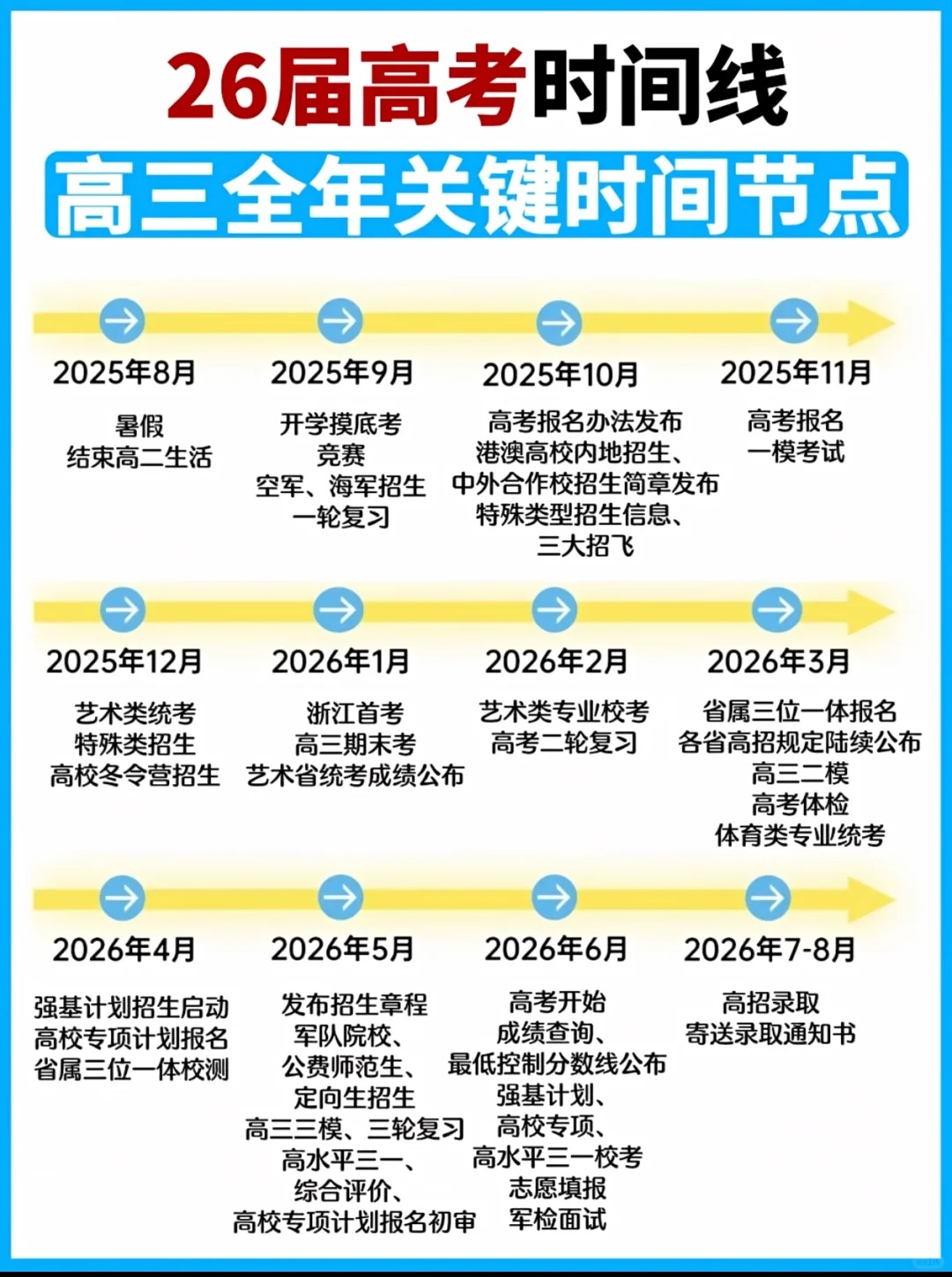 2026年高考報名時間及入口匯總表