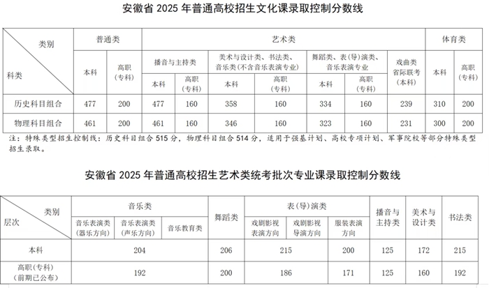 2026年安徽藝考時間具體是幾月幾號?
