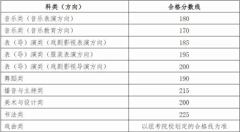 2026年廣西藝考時(shí)間具體是幾月幾號(hào)?