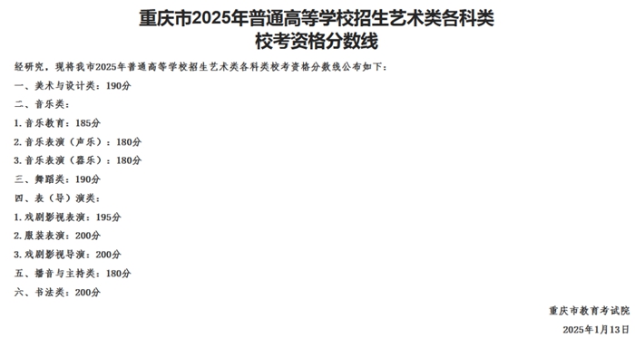 2026年重慶藝考時(shí)間具體是幾月幾號(hào)?