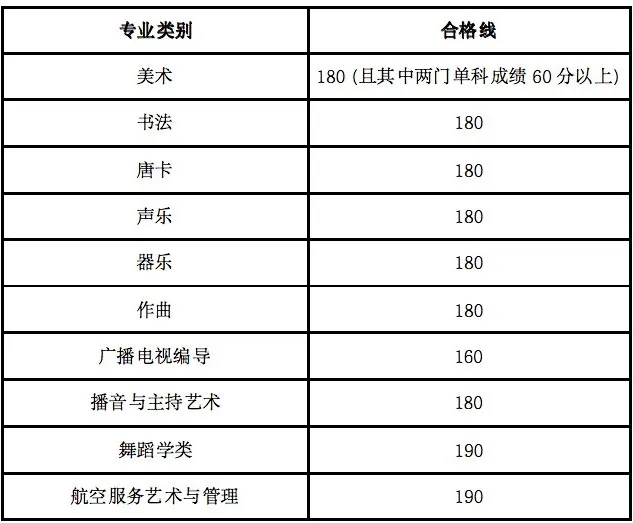 2026年海南藝考時間具體是幾月幾號？