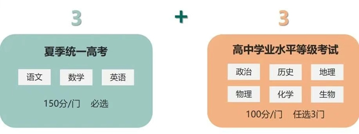 2026年山東高考模式是什么,是3+3模式嗎?