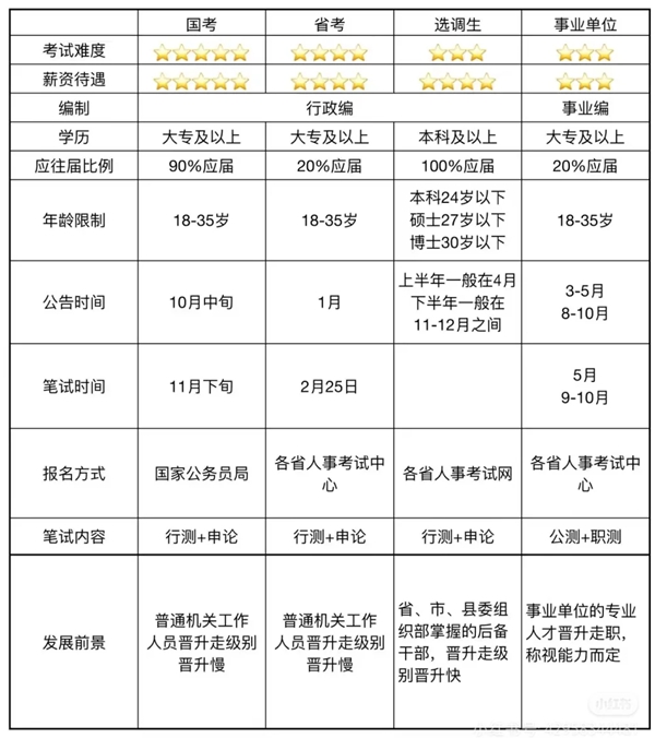 2026年全國(guó)各省市公務(wù)員考試成績(jī)公布時(shí)間一覽表