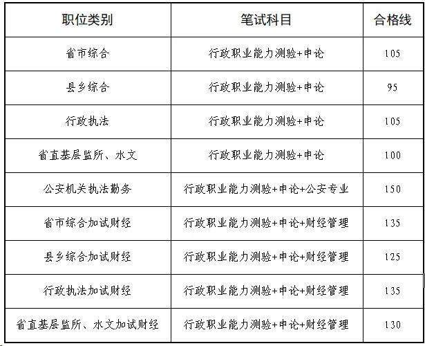 2026年江西公務員考試成績查詢入口（https://pta.jxhrss.gov.cn/#/login）
