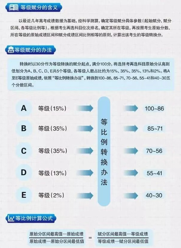 2026年湖北高考考哪幾門科目,各科分值多少?