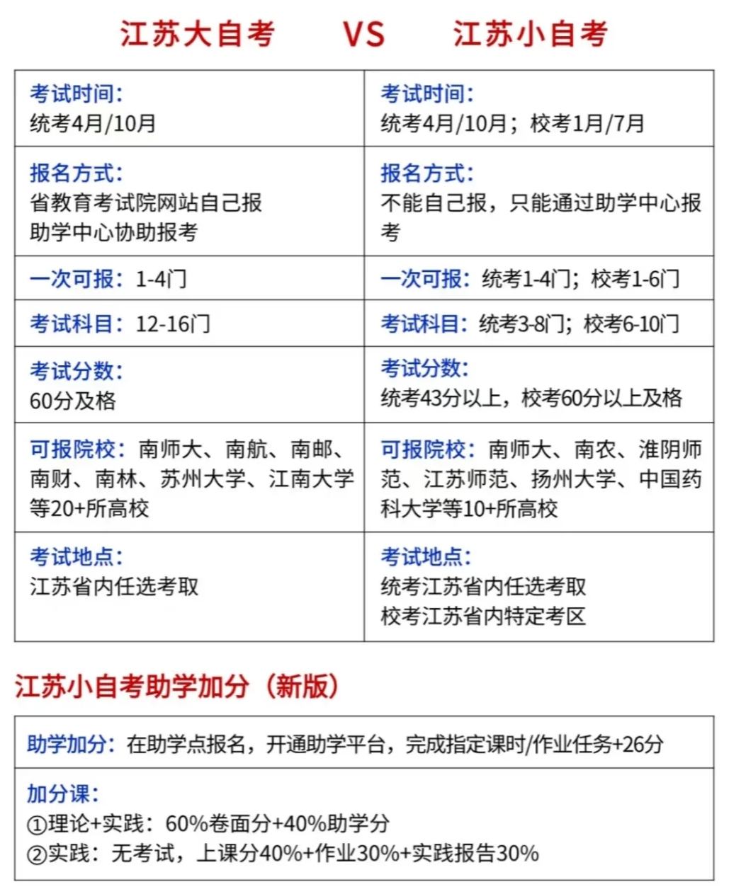 江蘇省2026年上半年自考時間表,具體是什么時候？