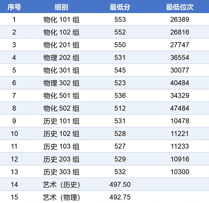 2026西安郵電大學排名全國第幾位(最新排行榜)