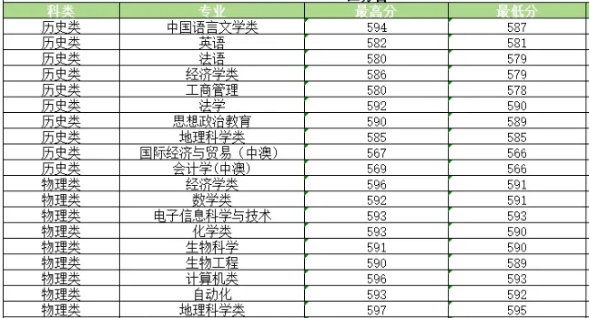 2026河南大學(xué)排名全國(guó)第幾位(最新排行榜)