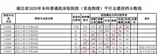 2026武漢工程大學排名全國第幾位(最新排行榜)