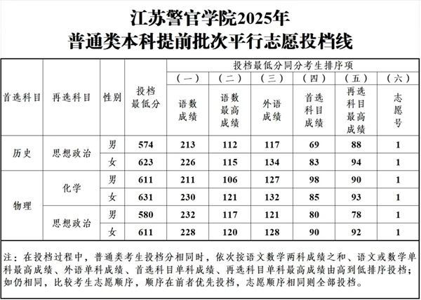 江蘇警官學院排名全國第幾位(2026最新排行榜)