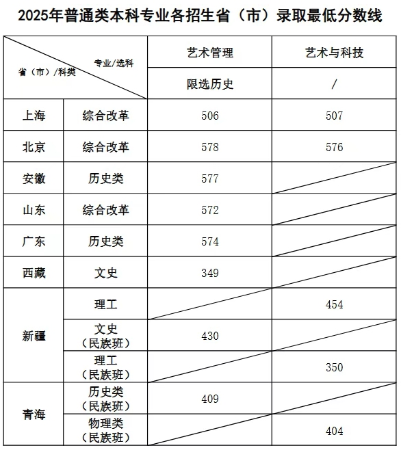 上海音樂學院排名全國第幾位(2026最新排行榜)