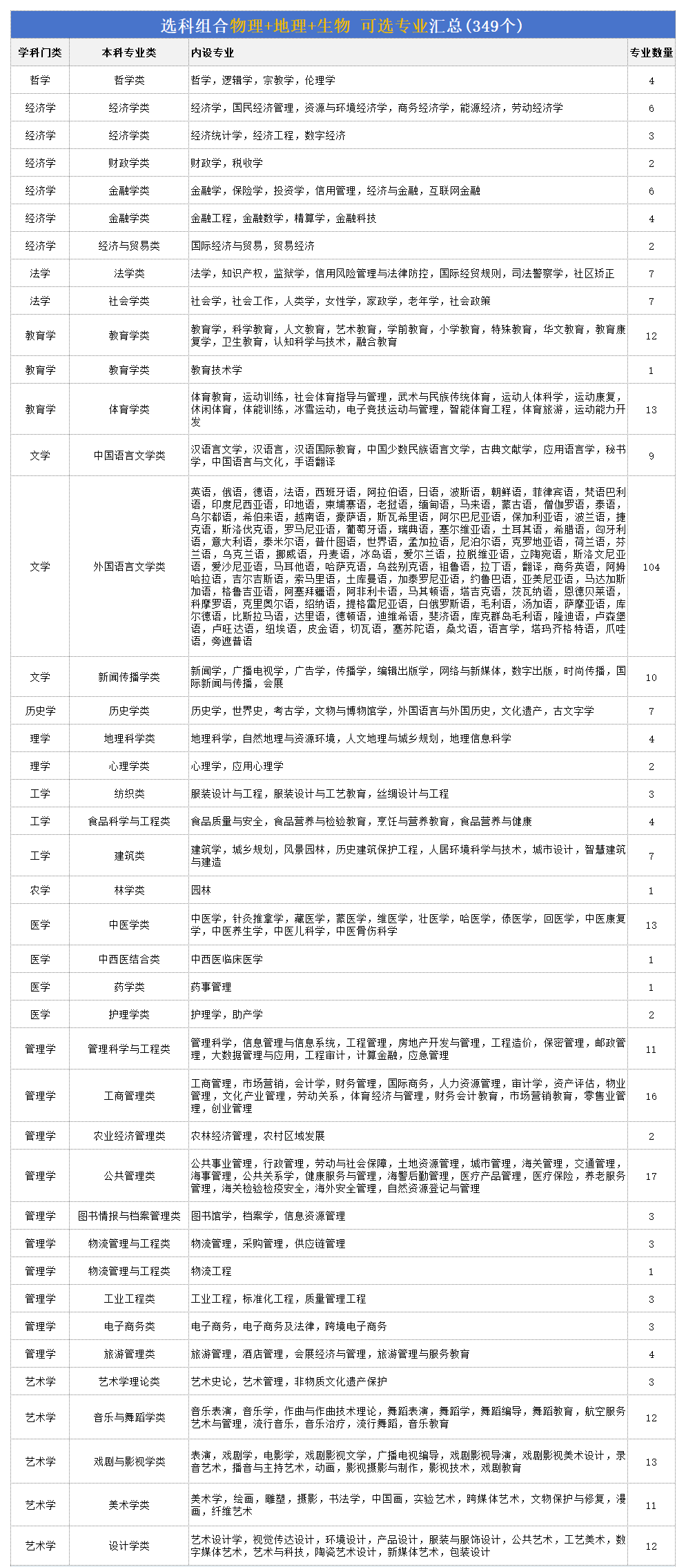 高考物地生組合可以報什么專業,2026可報專業及就業方向