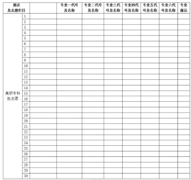 2026年湖南高考志愿表格填寫范本(附查找入口及志愿數量)