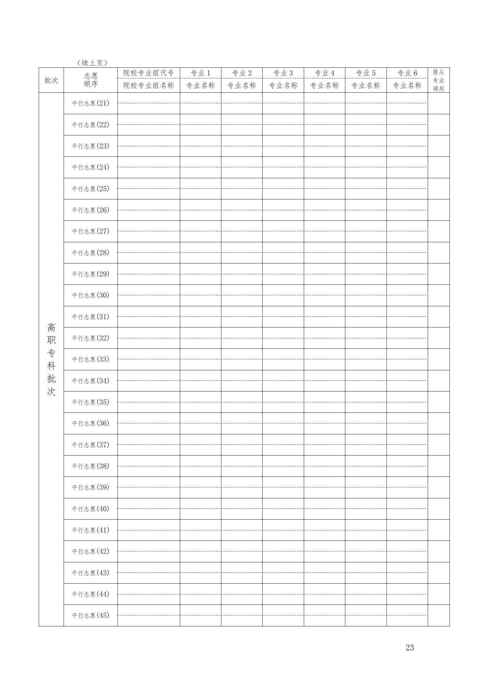 2026年安徽高考志愿表格填寫范本(附查找入口及志愿數量)
