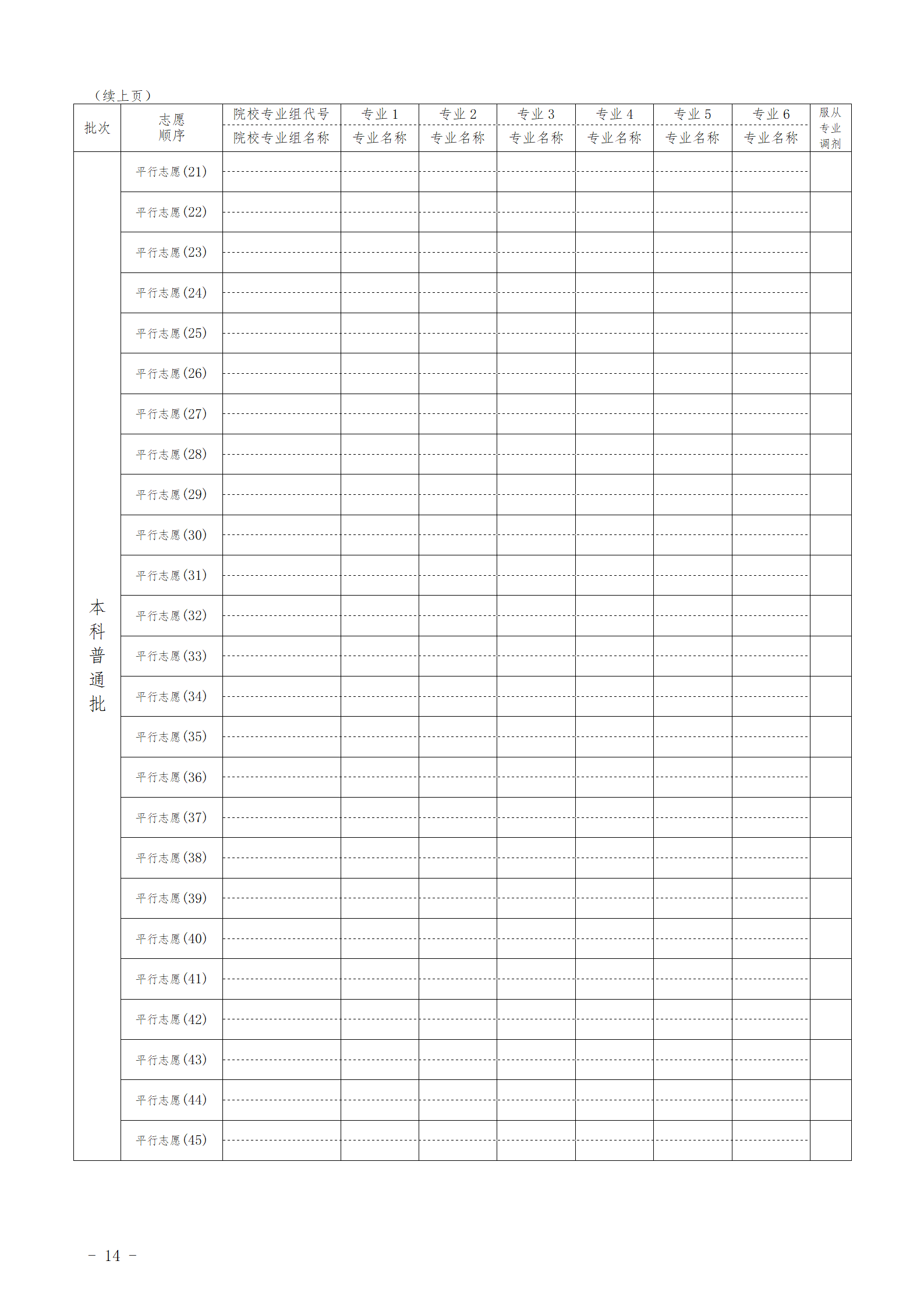 2026年安徽高考志愿表格填寫范本(附查找入口及志愿數量)