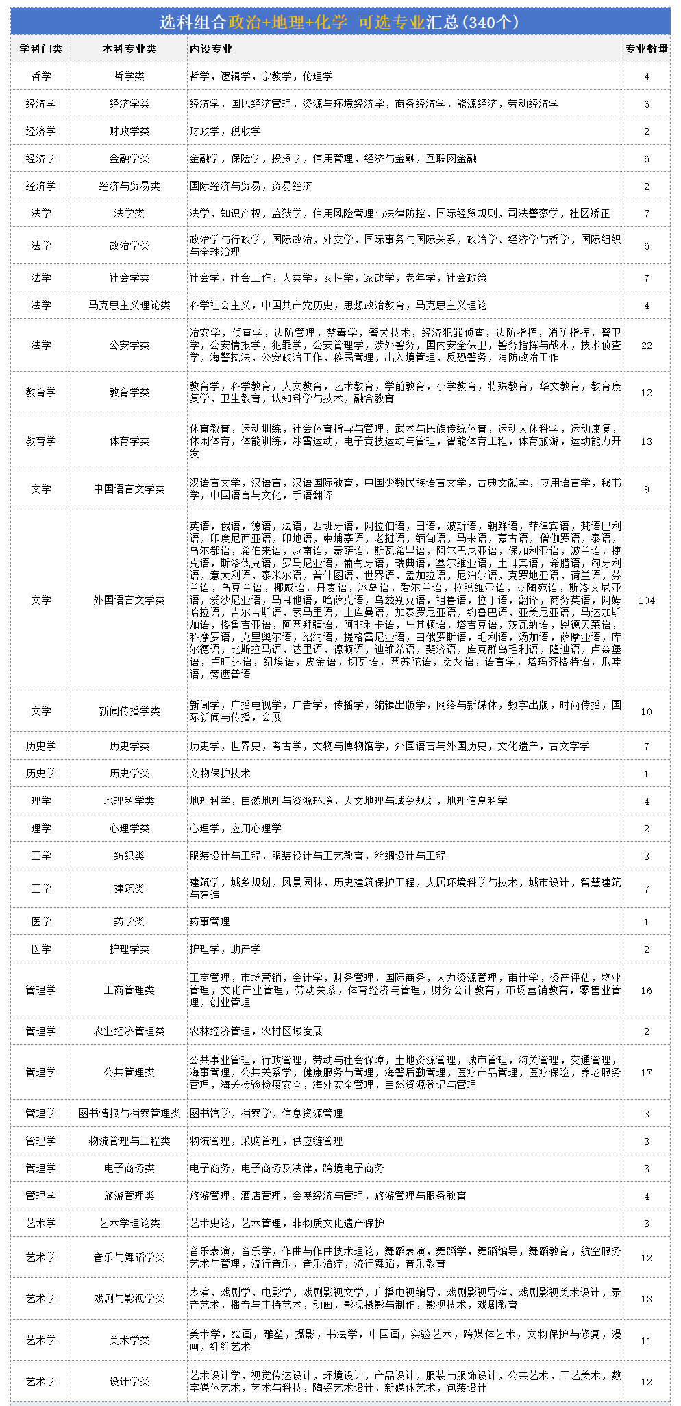 高考政地化組合可以報什么專業(yè),2026年這個組合好不好