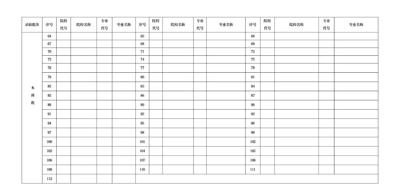 2026年遼寧高考志愿表格填寫范本(附查找入口及志愿數(shù)量)